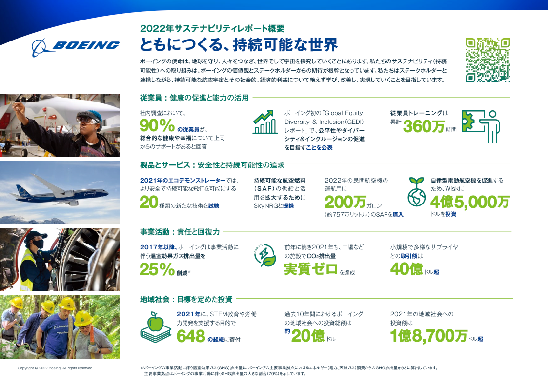 Sustainability Report At A Glance