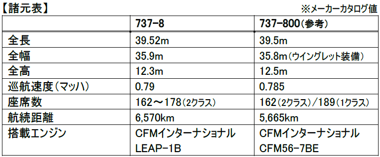 JAL emissions chart